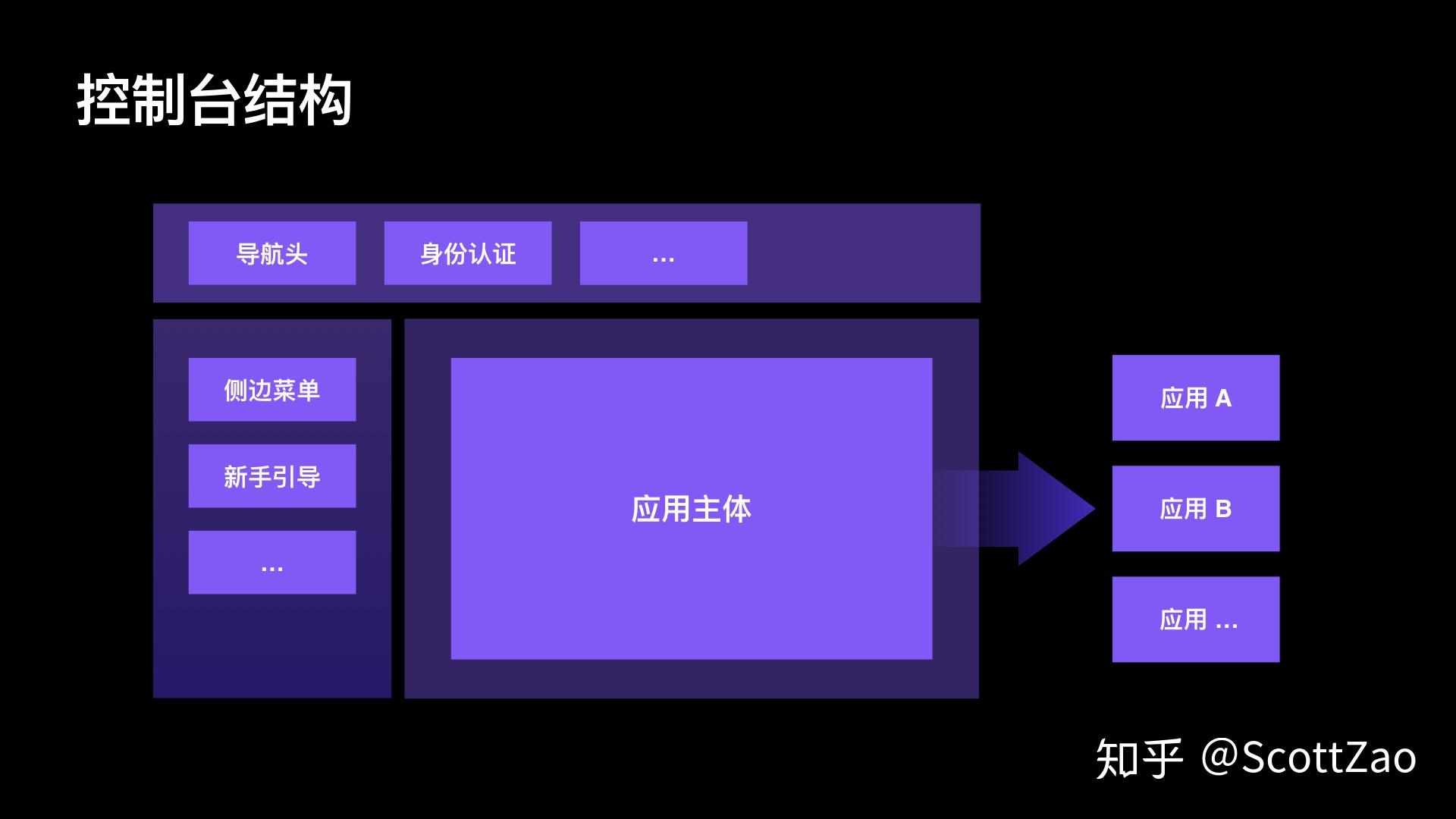 ui和web前端区别 ui设计和web前端哪个好就业 