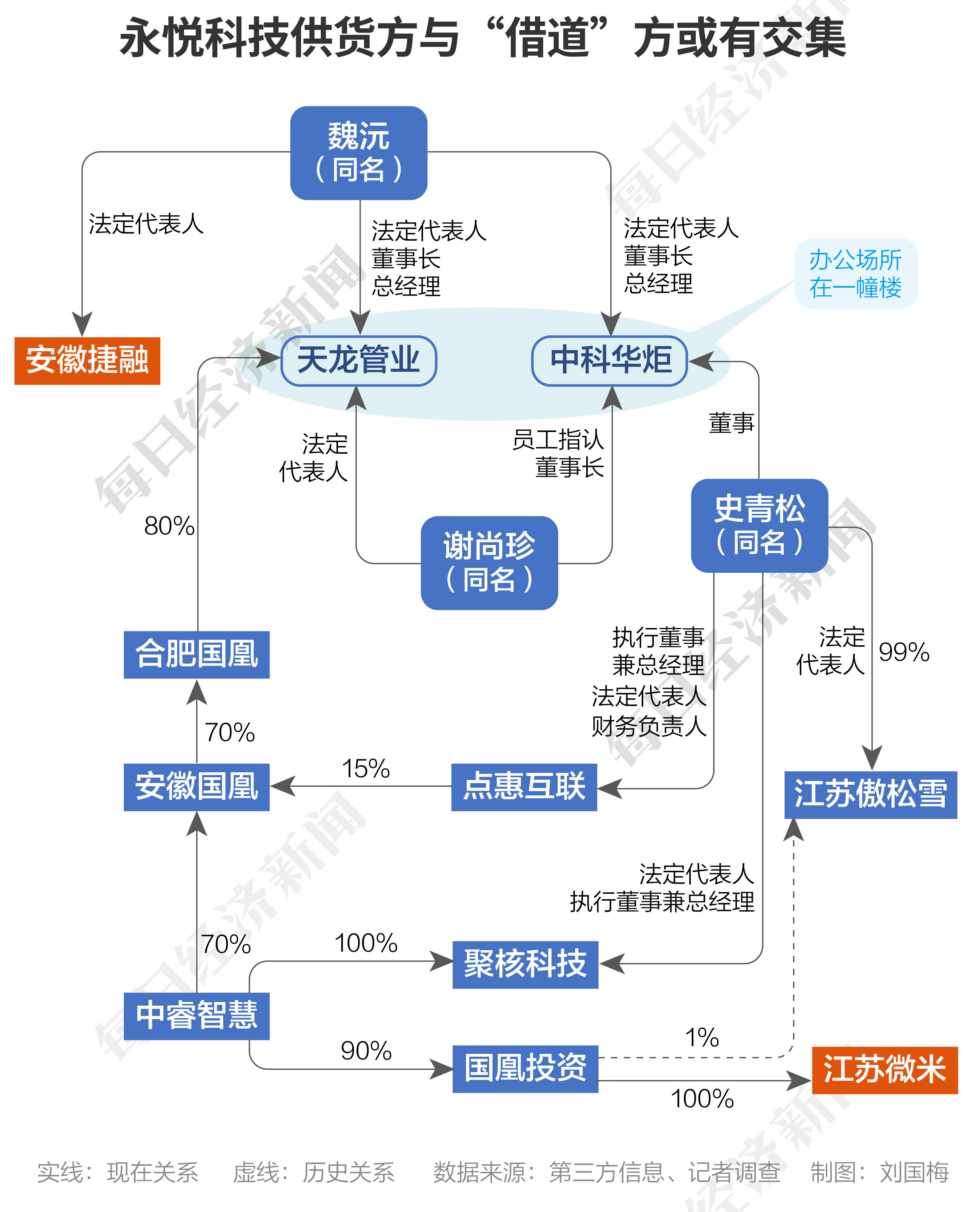 供应商和客户的区别 客户和供应商哪个重要 