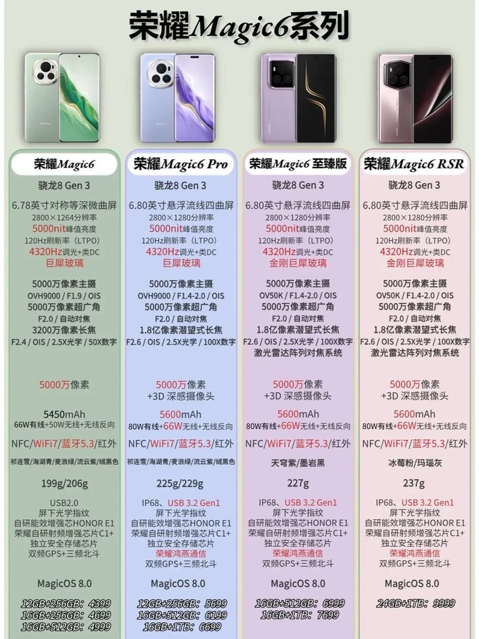 华为与华为荣耀的区别 华为和华为荣耀有什么区别 
