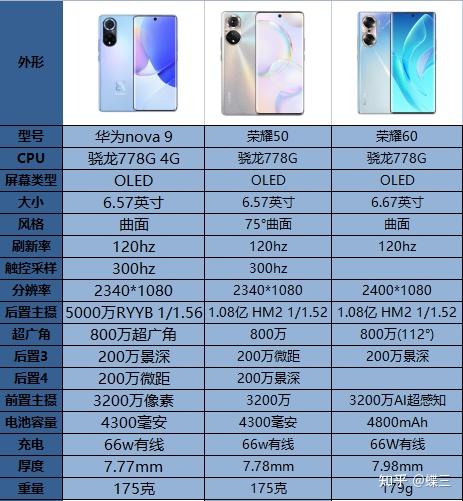 华为荣耀区别是什么 华为荣耀有什么区别哪个好 