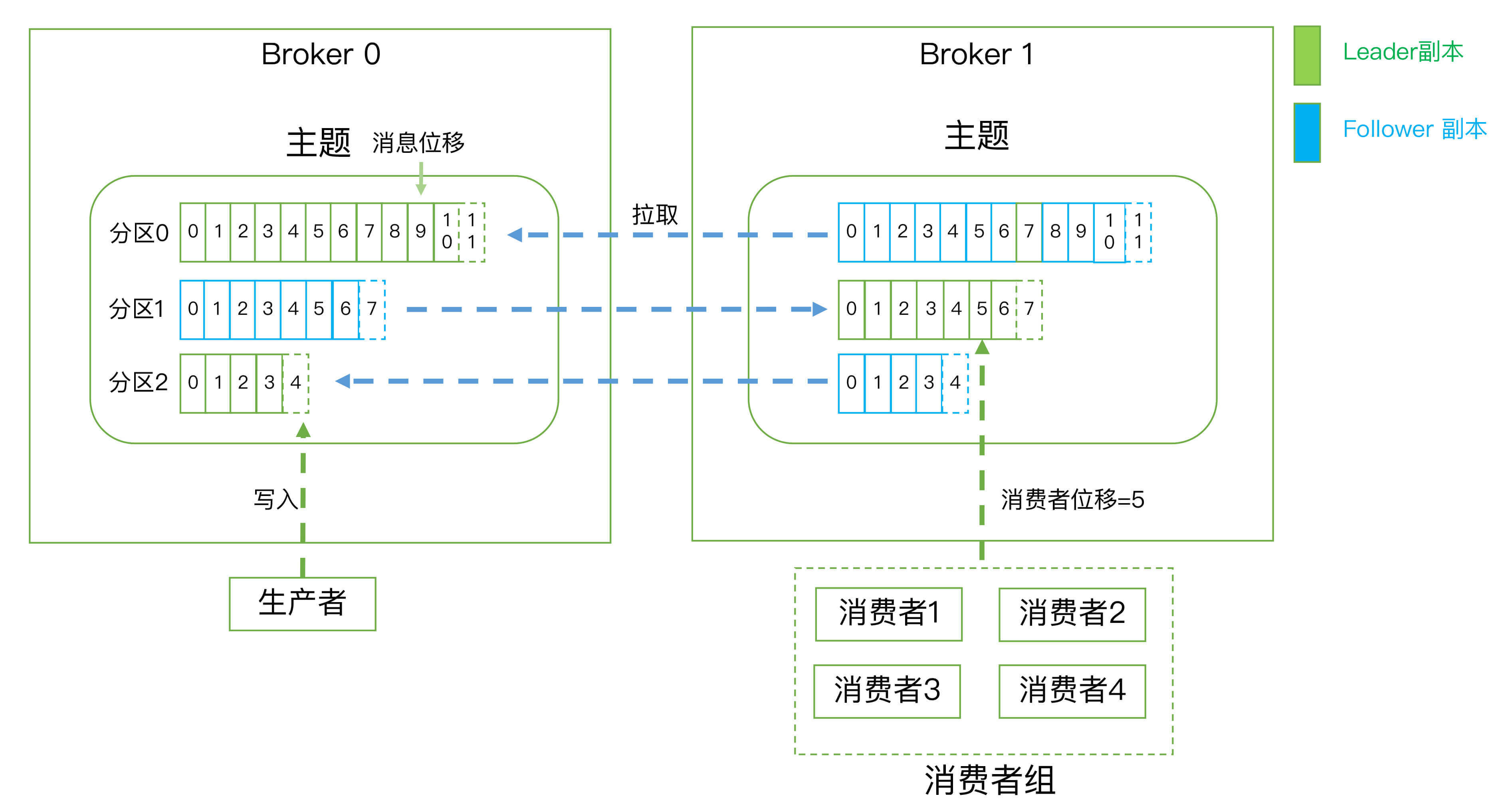 kafka和mq的区别 kafka和mq的区别业务 