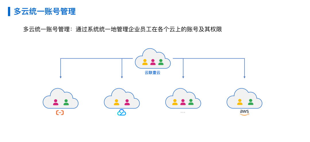 不同厂商的sso区别的简单介绍