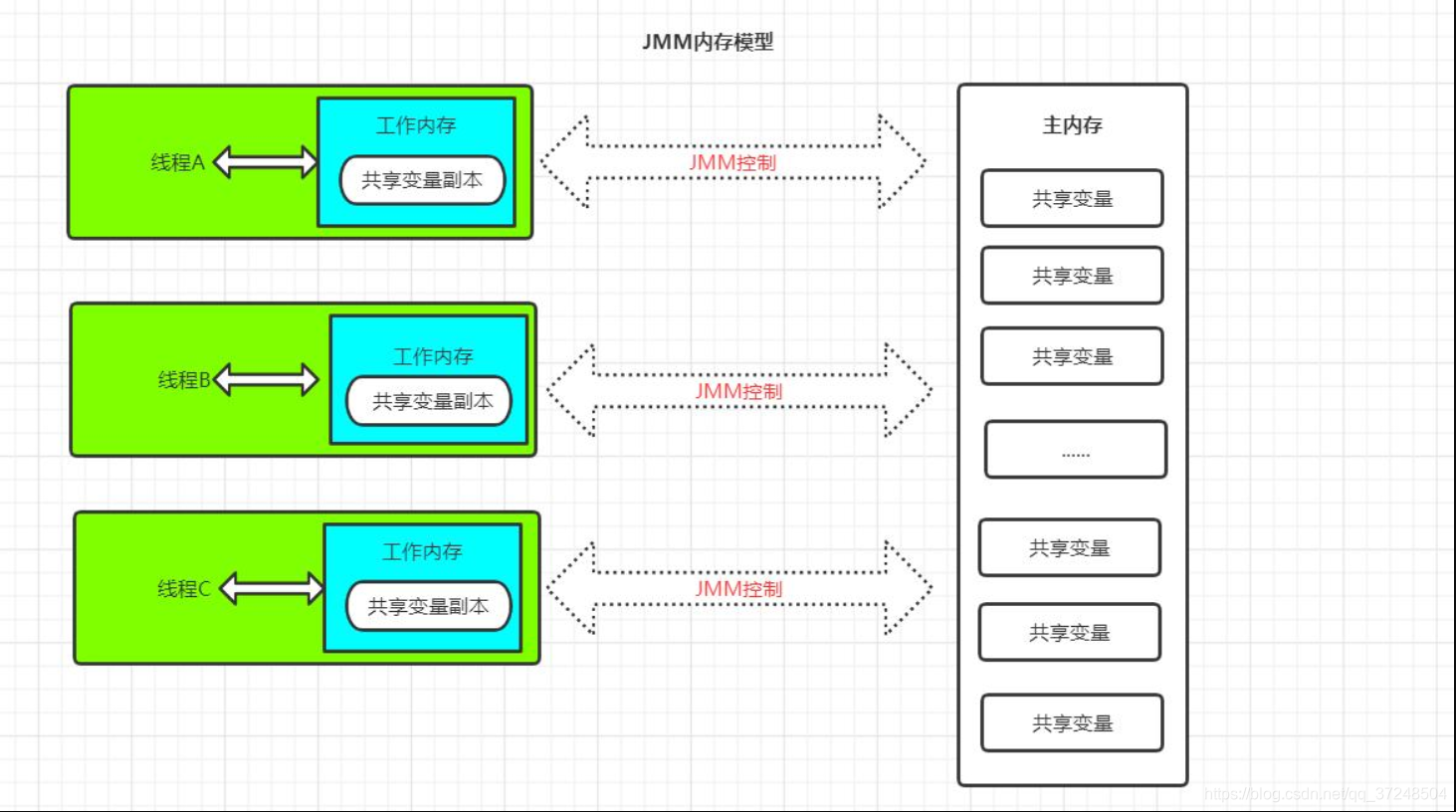 libpath和path的区别 pathresolve和 pathjoin有什么区别 