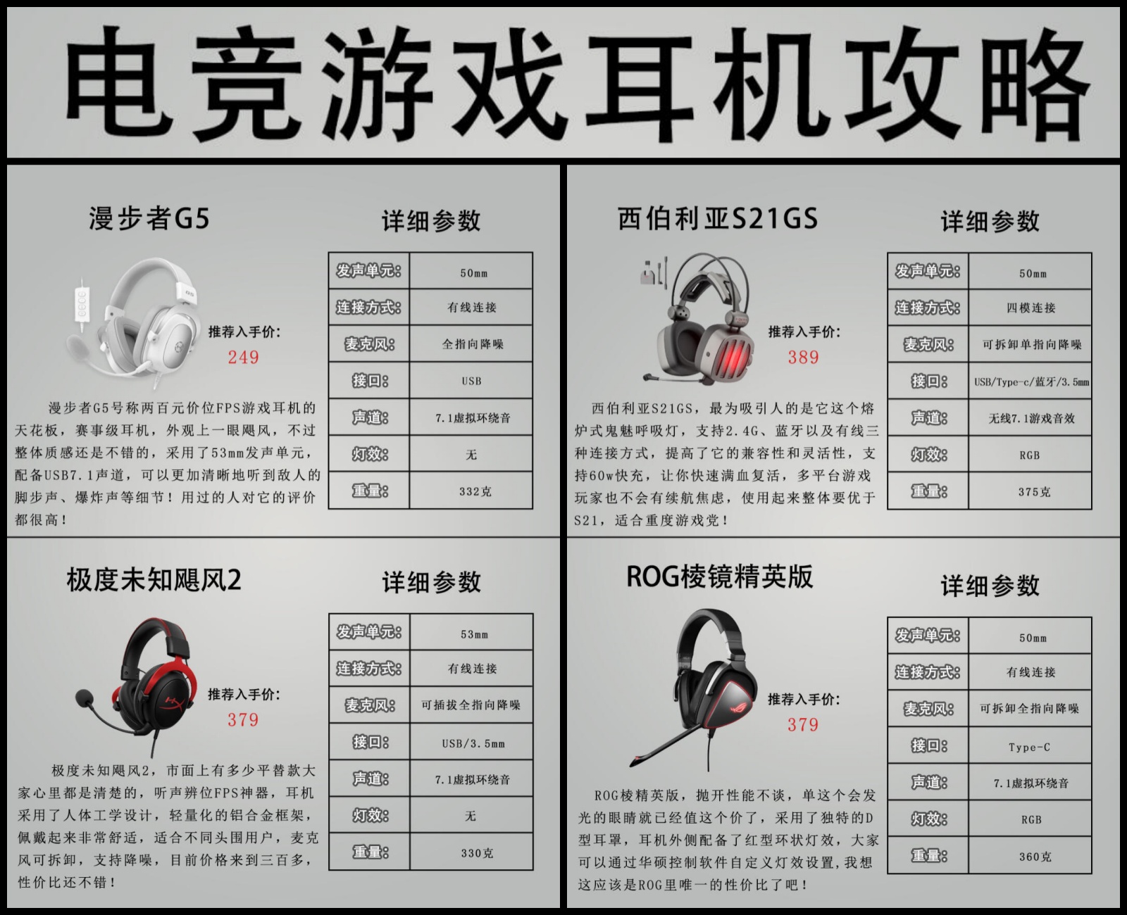 关于漫步者ma1和m23的区别的信息