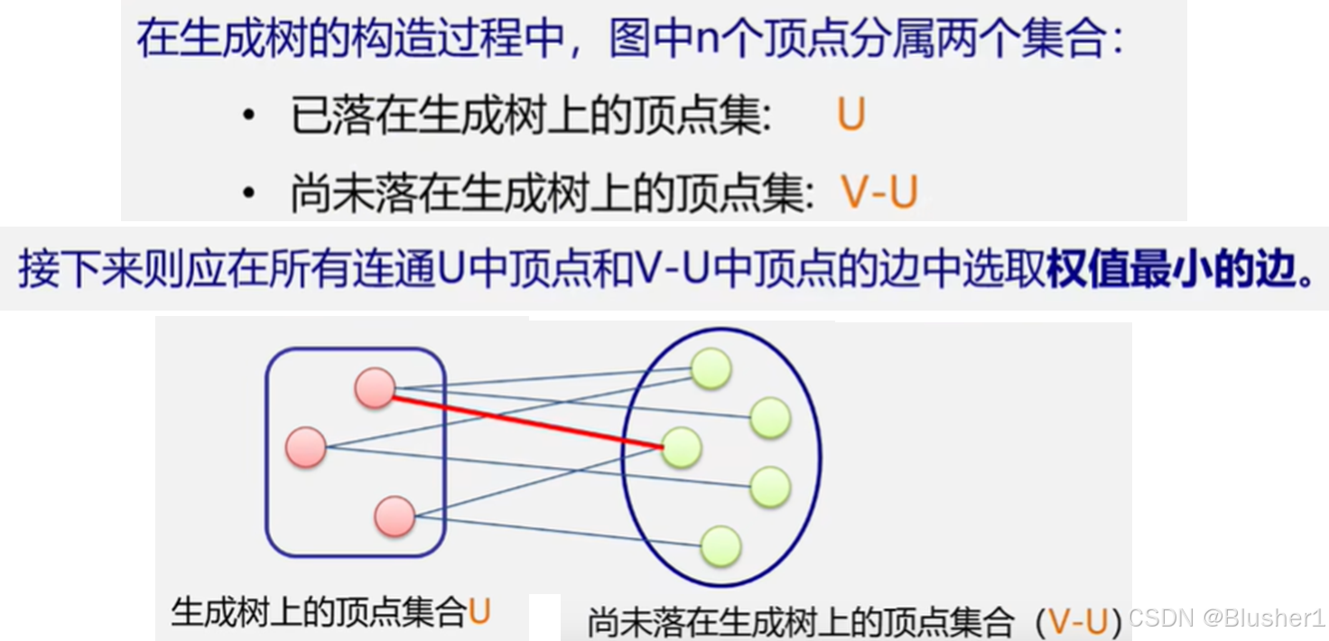 prim算法和kruskal算法的区别 prim算法和kruskal算法的适用情况 