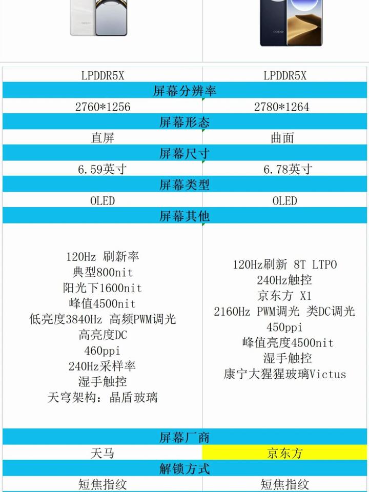 a78a88x区别 a78与a77相差大吗 