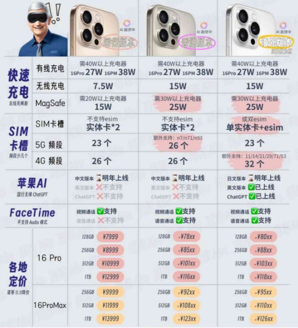 苹果xs港版和国行的区别 苹果xs港版和国行的区别在哪 