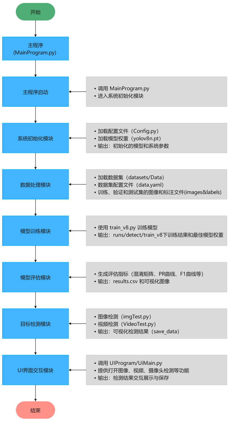 技术与算法的区别 算术和算法的区别举例说明 