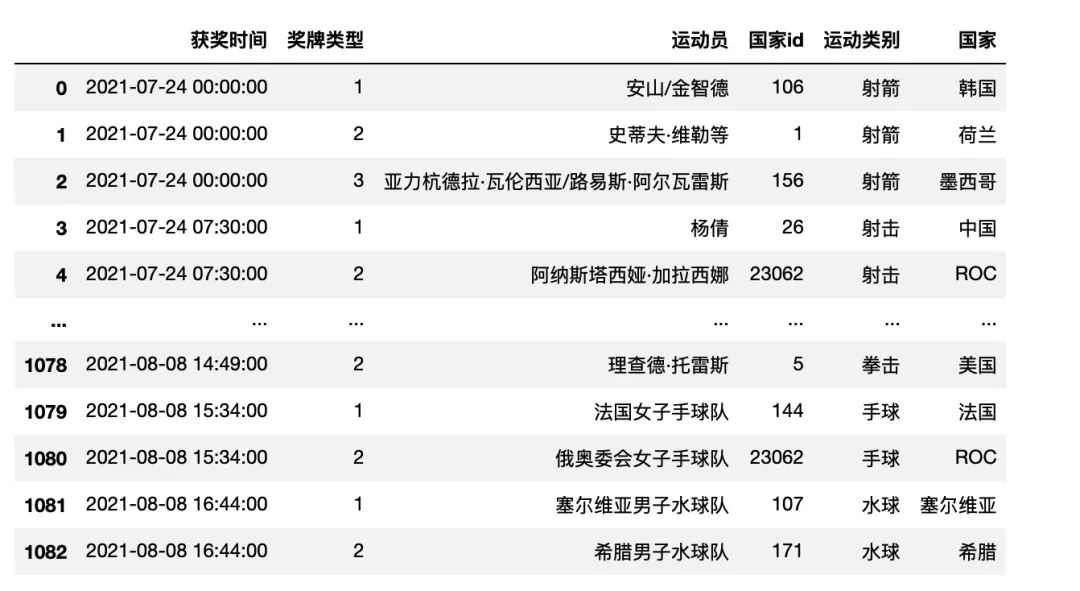 东京奥运会预选赛实时战报，关键对决引关注的简单介绍